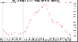 Milwaukee Weather Outdoor Temperature<br>per Minute<br>(24 Hours)