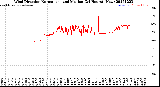 Milwaukee Weather Wind Direction<br>Normalized and Median<br>(24 Hours) (New)