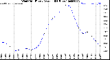 Milwaukee Weather Wind Chill<br>Hourly Average<br>(24 Hours)