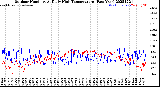 Milwaukee Weather Outdoor Humidity<br>At Daily High<br>Temperature<br>(Past Year)