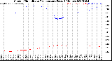 Milwaukee Weather Outdoor Humidity<br>vs Temperature<br>Every 5 Minutes