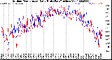 Milwaukee Weather Outdoor Temperature<br>Daily High<br>(Past/Previous Year)