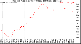 Milwaukee Weather Outdoor Temperature<br>per Minute<br>(24 Hours)