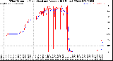 Milwaukee Weather Wind Direction<br>Normalized and Average<br>(24 Hours) (New)