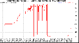 Milwaukee Weather Wind Direction<br>Normalized and Median<br>(24 Hours) (New)
