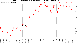 Milwaukee Weather Outdoor Temperature<br>per Hour<br>(24 Hours)