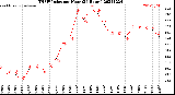 Milwaukee Weather THSW Index<br>per Hour<br>(24 Hours)