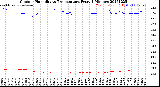 Milwaukee Weather Outdoor Humidity<br>vs Temperature<br>Every 5 Minutes