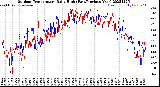 Milwaukee Weather Outdoor Temperature<br>Daily High<br>(Past/Previous Year)