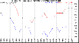 Milwaukee Weather Outdoor Temperature<br>vs Dew Point<br>(24 Hours)