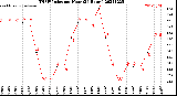 Milwaukee Weather THSW Index<br>per Hour<br>(24 Hours)