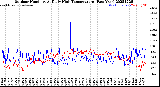 Milwaukee Weather Outdoor Humidity<br>At Daily High<br>Temperature<br>(Past Year)