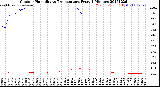 Milwaukee Weather Outdoor Humidity<br>vs Temperature<br>Every 5 Minutes