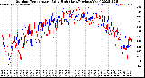 Milwaukee Weather Outdoor Temperature<br>Daily High<br>(Past/Previous Year)