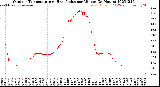 Milwaukee Weather Outdoor Temperature<br>vs Heat Index<br>per Minute<br>(24 Hours)