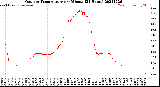 Milwaukee Weather Outdoor Temperature<br>per Minute<br>(24 Hours)