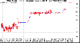 Milwaukee Weather Wind Direction<br>Normalized and Average<br>(24 Hours) (New)