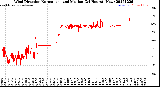 Milwaukee Weather Wind Direction<br>Normalized and Median<br>(24 Hours) (New)