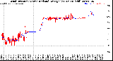 Milwaukee Weather Wind Direction<br>Normalized and Average<br>(24 Hours) (Old)