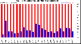 Milwaukee Weather Outdoor Humidity<br>Monthly High/Low