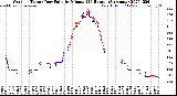 Milwaukee Weather Outdoor Temp / Dew Point<br>by Minute<br>(24 Hours) (Alternate)