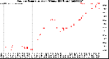 Milwaukee Weather Outdoor Temperature<br>per Minute<br>(24 Hours)