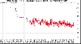 Milwaukee Weather Wind Direction<br>Normalized and Average<br>(24 Hours) (New)