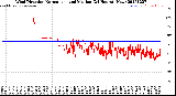 Milwaukee Weather Wind Direction<br>Normalized and Median<br>(24 Hours) (New)