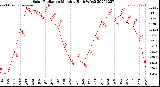 Milwaukee Weather Solar Radiation<br>Monthly High W/m2