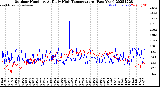 Milwaukee Weather Outdoor Humidity<br>At Daily High<br>Temperature<br>(Past Year)