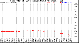 Milwaukee Weather Outdoor Humidity<br>vs Temperature<br>Every 5 Minutes