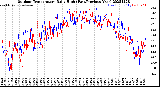 Milwaukee Weather Outdoor Temperature<br>Daily High<br>(Past/Previous Year)