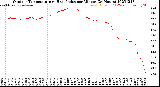 Milwaukee Weather Outdoor Temperature<br>vs Heat Index<br>per Minute<br>(24 Hours)