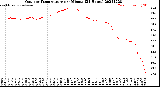 Milwaukee Weather Outdoor Temperature<br>per Minute<br>(24 Hours)