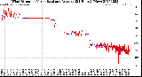 Milwaukee Weather Wind Direction<br>Normalized and Average<br>(24 Hours) (New)