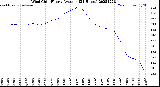 Milwaukee Weather Wind Chill<br>Hourly Average<br>(24 Hours)