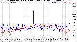 Milwaukee Weather Outdoor Humidity<br>At Daily High<br>Temperature<br>(Past Year)