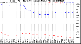 Milwaukee Weather Outdoor Humidity<br>vs Temperature<br>Every 5 Minutes