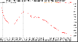 Milwaukee Weather Outdoor Temperature<br>vs Heat Index<br>per Minute<br>(24 Hours)
