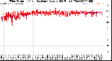 Milwaukee Weather Wind Direction<br>Normalized and Average<br>(24 Hours) (New)