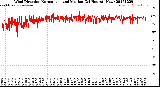 Milwaukee Weather Wind Direction<br>Normalized and Median<br>(24 Hours) (New)