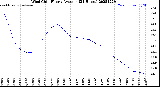 Milwaukee Weather Wind Chill<br>Hourly Average<br>(24 Hours)