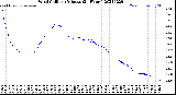 Milwaukee Weather Wind Chill<br>per Minute<br>(24 Hours)