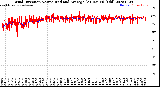 Milwaukee Weather Wind Direction<br>Normalized and Average<br>(24 Hours) (Old)