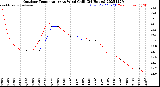 Milwaukee Weather Outdoor Temperature<br>vs Wind Chill<br>(24 Hours)
