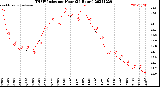Milwaukee Weather THSW Index<br>per Hour<br>(24 Hours)