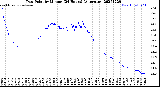 Milwaukee Weather Dew Point<br>by Minute<br>(24 Hours) (Alternate)