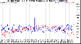 Milwaukee Weather Outdoor Humidity<br>At Daily High<br>Temperature<br>(Past Year)
