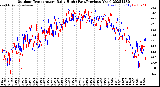 Milwaukee Weather Outdoor Temperature<br>Daily High<br>(Past/Previous Year)
