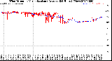 Milwaukee Weather Wind Direction<br>Normalized and Average<br>(24 Hours) (New)